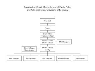 Pre-2019 Organization Chart