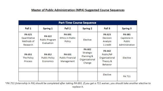 Part time MPA sequence